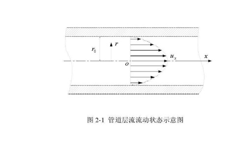 CPVC管道流量的計(jì)算方法
