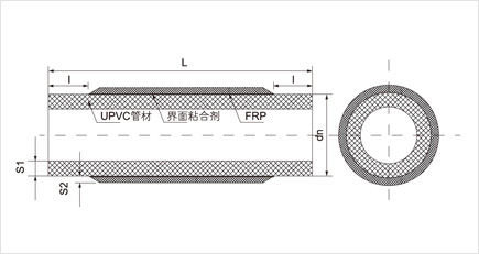 FRP-UPVC復(fù)合管道系統(tǒng)(圖4)